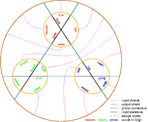 the composition law