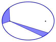 Kepler's Laws