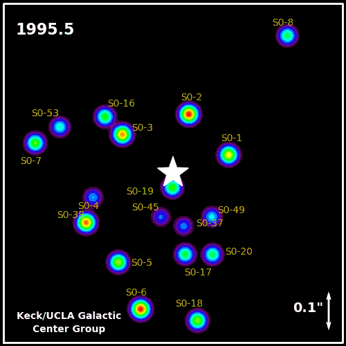 Central Stars Animated Gif
