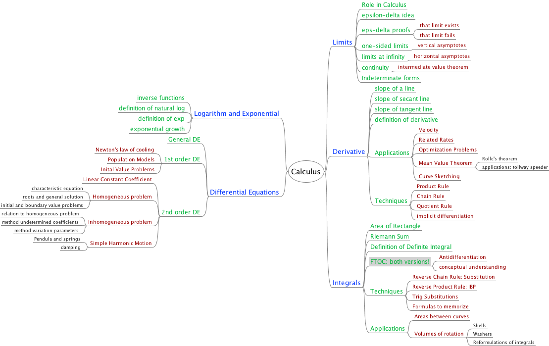 Calculus Curriculum Map