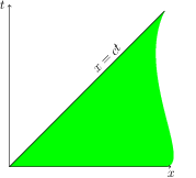 Figure 6.1