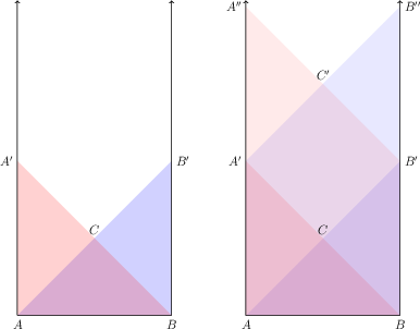Fig-6.2