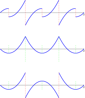 Fig-6.3