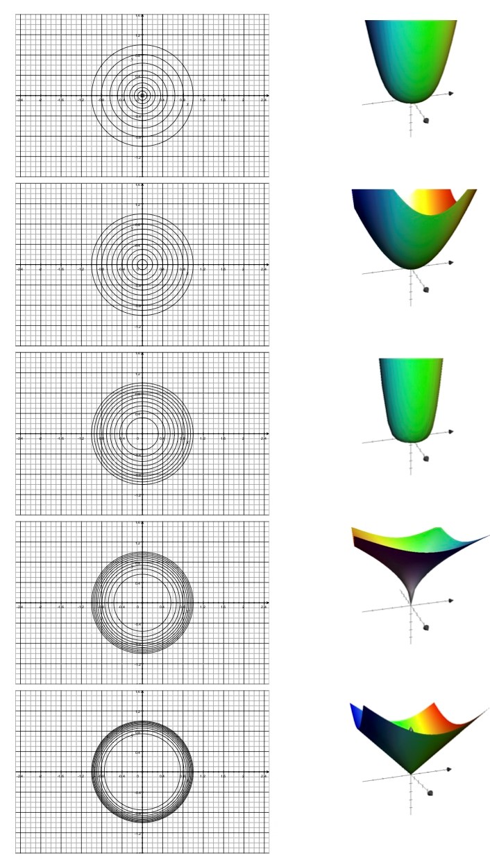 Q1