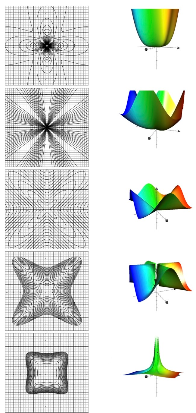 Q2