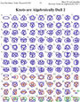 Knots are Algebraically Dull 2