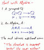 Start with Algebra