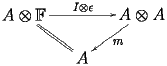 \[  
      \xymatrix{ 
        A\otimes\bbF\ar[rr]^{I\otimes\epsilon}\ar@{ = }[rd] & 
        & 
        A\otimes A\ar[ld]^m 
      \\ 
        & A & 
      } 
     \] 