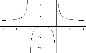 Plot of f(x)