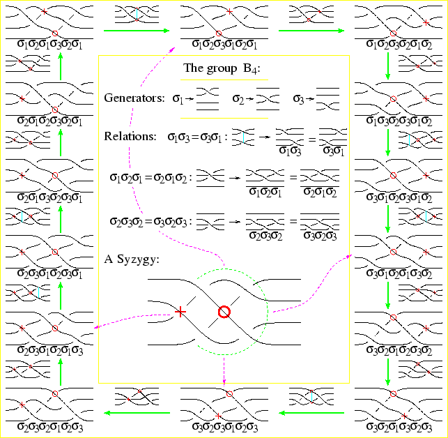 \begin{figure}\centering\includegraphics[width=6in]{figs/B4Syzygy.eps}\end{figure}